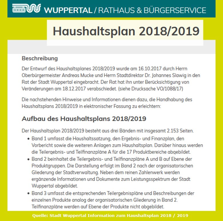 Information der Stadt Wuppertal zum Haushaltsplan 2018/2019