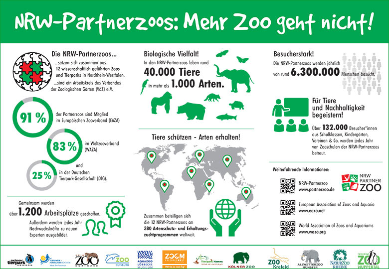 Flyer zum NRW Partnerzoo-Tag am 15. September 2019 (Copyright Initiative der NRW-Partnerzoos)