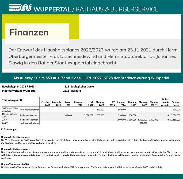 Veröffentlichung des Haushaltsplan-Entwurf 2022 / 2023 am 23. November 2021 sowie Auszug der Seite 550 aus Band 2 für den Stadtbetrieb 215 Zoologischer Garten (Screenshots der Webseite der Stadt Wuppertal)